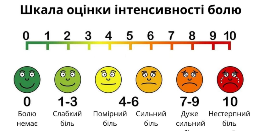 Оцінка Болю у паліативних пацієнтів