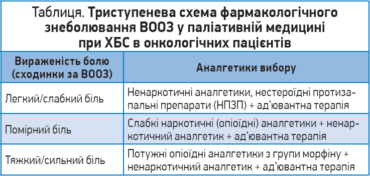 Терміни паліативної медицини