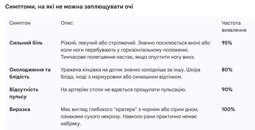 Артеріальна виразка