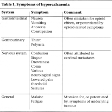 Гіперкальціємія у пацієнтів з раком