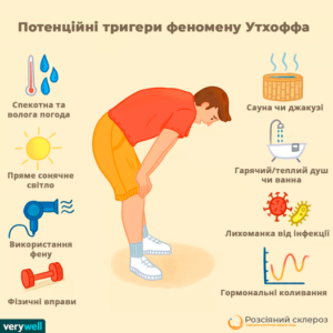Розсіяний склероз в паліативній медицині